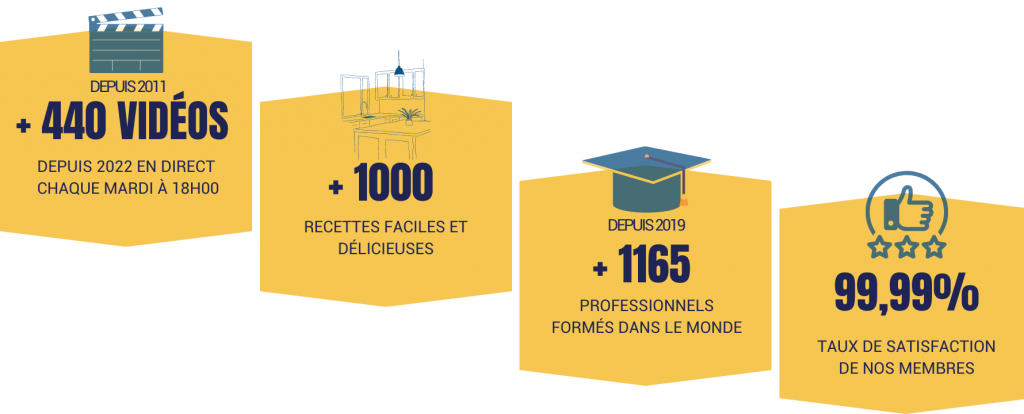 crusine académie en quelques chiffres
